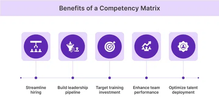 Benefits of a Competency Matrix