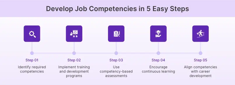 Develop Job Competencies in 5 Easy Steps