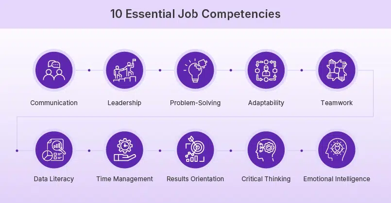 Essential Job Competencies