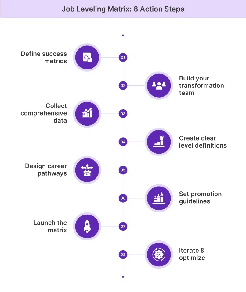 Job Leveling Matrix: What Is It & How To Implement It (+ Free Template)