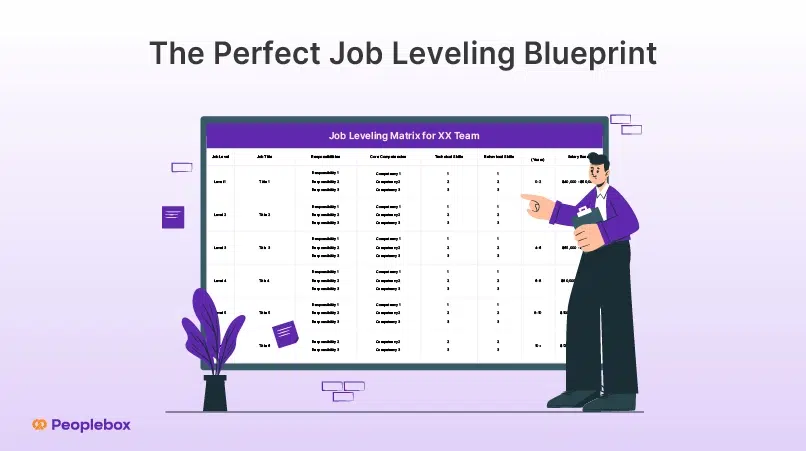 Job leveling matrix