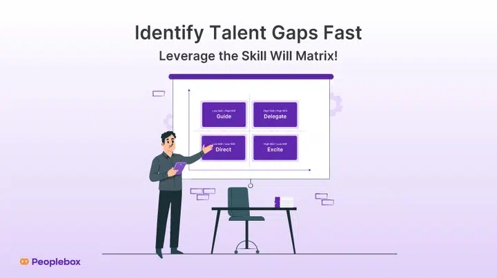 leverage the skill will matrix