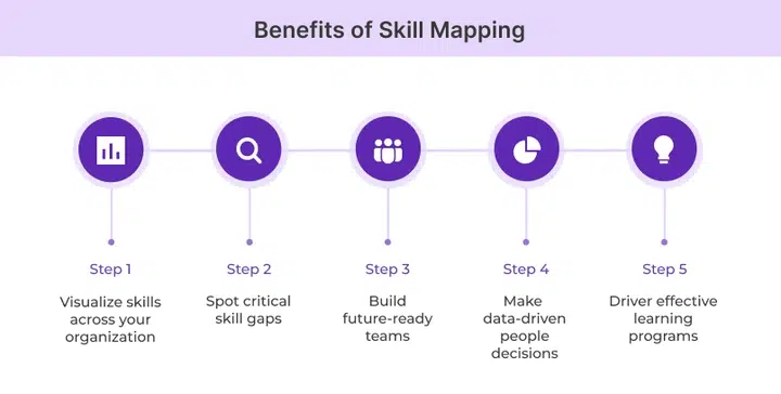 Benefits of Skill Mapping