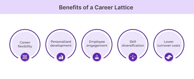 Benefits of a Career Lattice