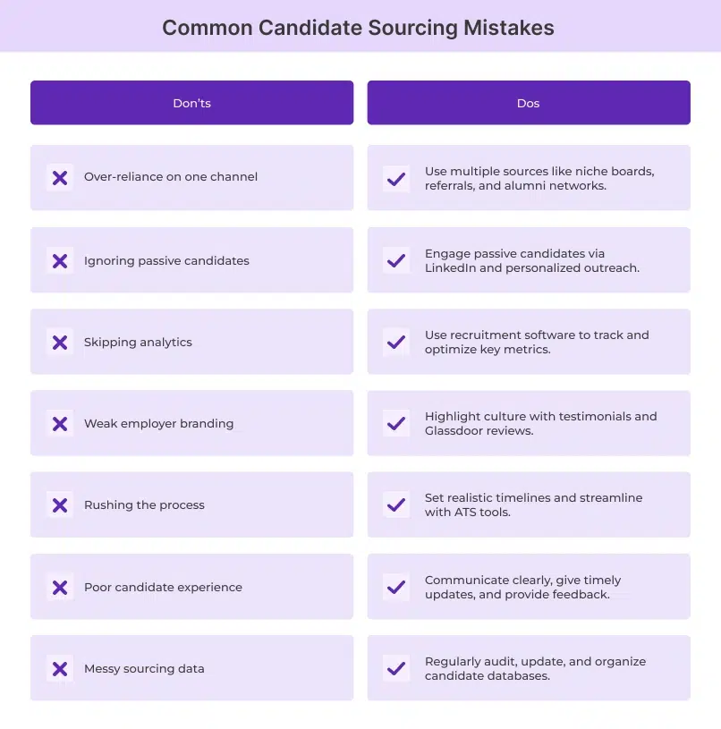 Common Candidate Sourcing Mistake