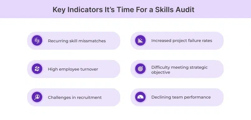 When Should You Conduct a Skills Audit?