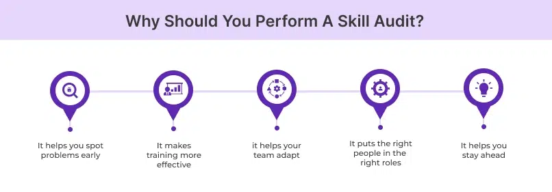 Why Should You Perform A Skills Audit?