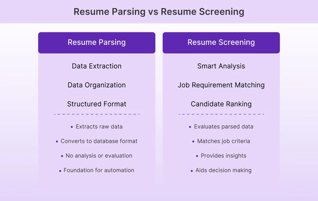 Resume parsing vs resume screening