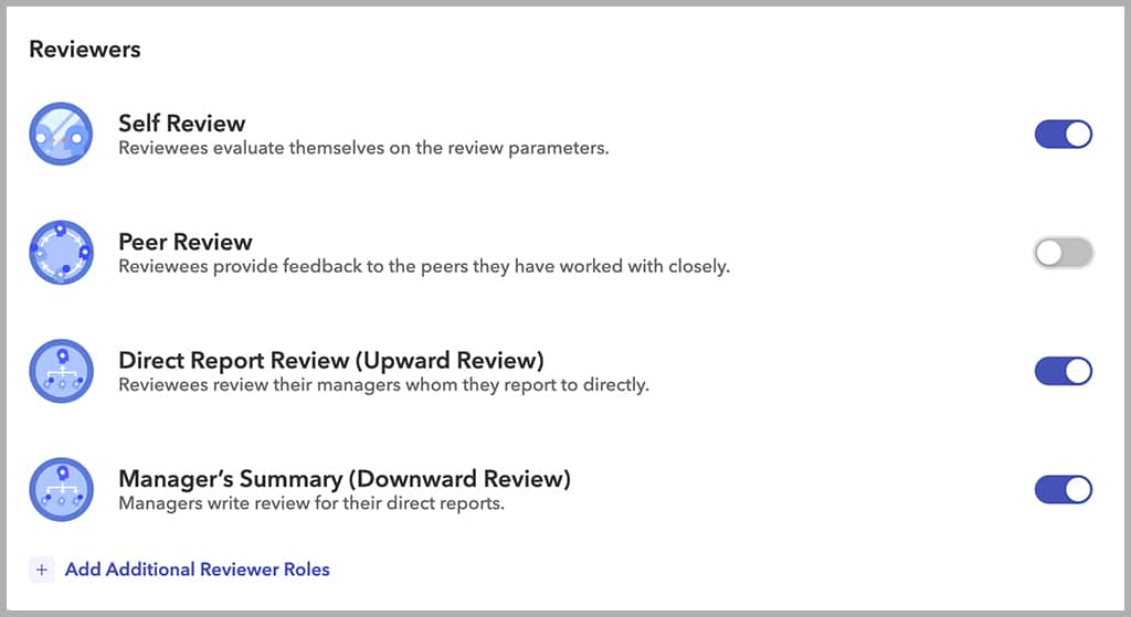 360 degree performance review with Peoplebox Peoplebox.ai Dashboard: Reviewers