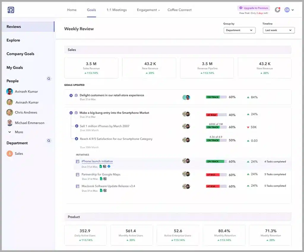 Goal alignment in Peoplebox Peoplebox dashboard showing sales team OKRs with progress bars, status indicators like "ON TRACK" and "AT RISK", and team member avatars next to each goal and initiative.