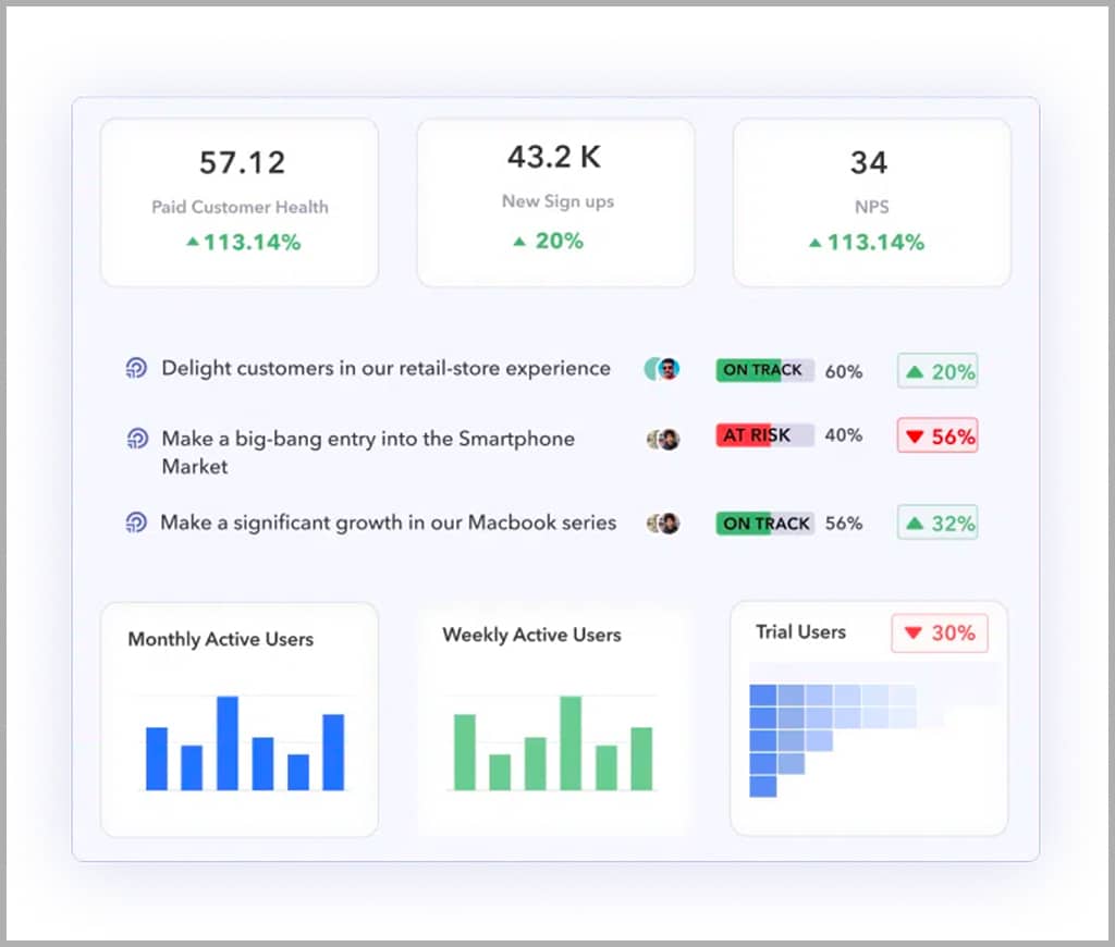 Employee performance goals view in Peoplebox platform Peoplebox.ai Dashboard