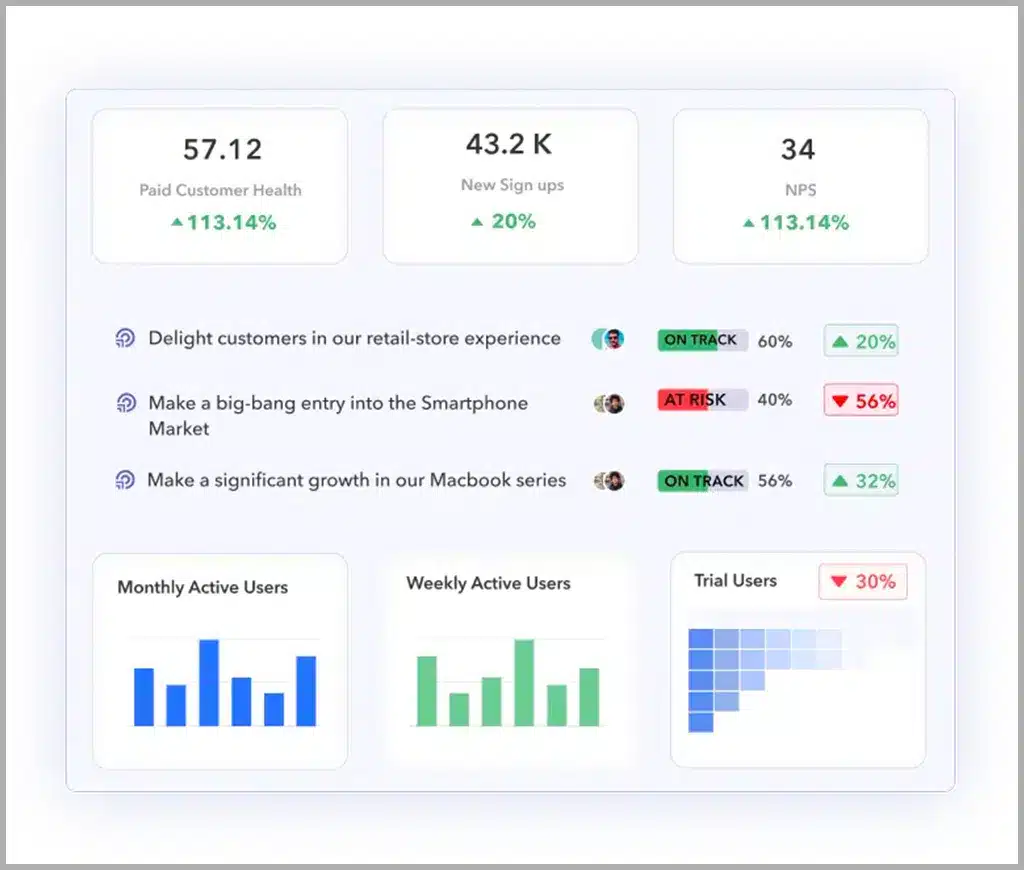 Employee can fill in productivity feedback on Peoplebox