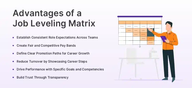 Advantages of a Job Leveling Matrix
