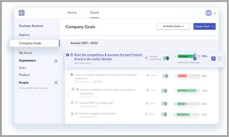 Peoplebox.ai Dashboard: Company Goals