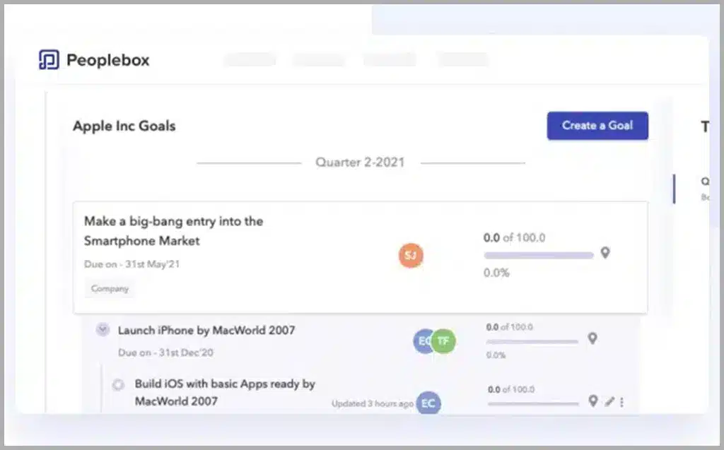 Peoplebox.ai Dashboard