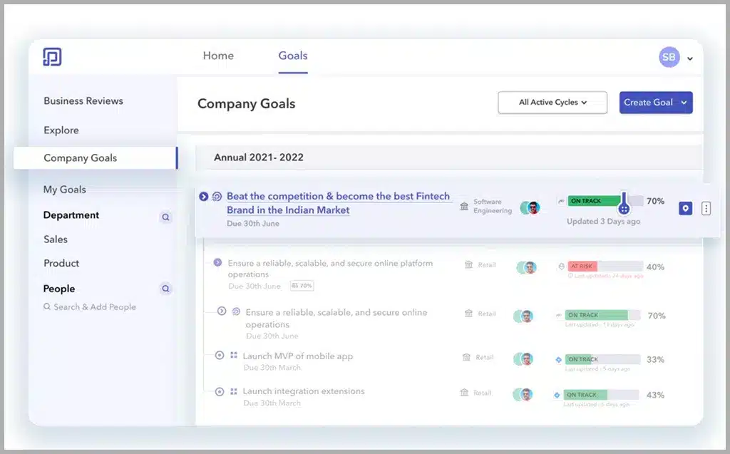 Peoplebox.ai Dashboard: Company goals
