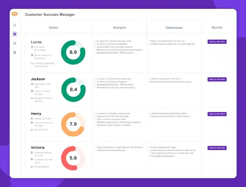 Candidate screening with Peoplebox