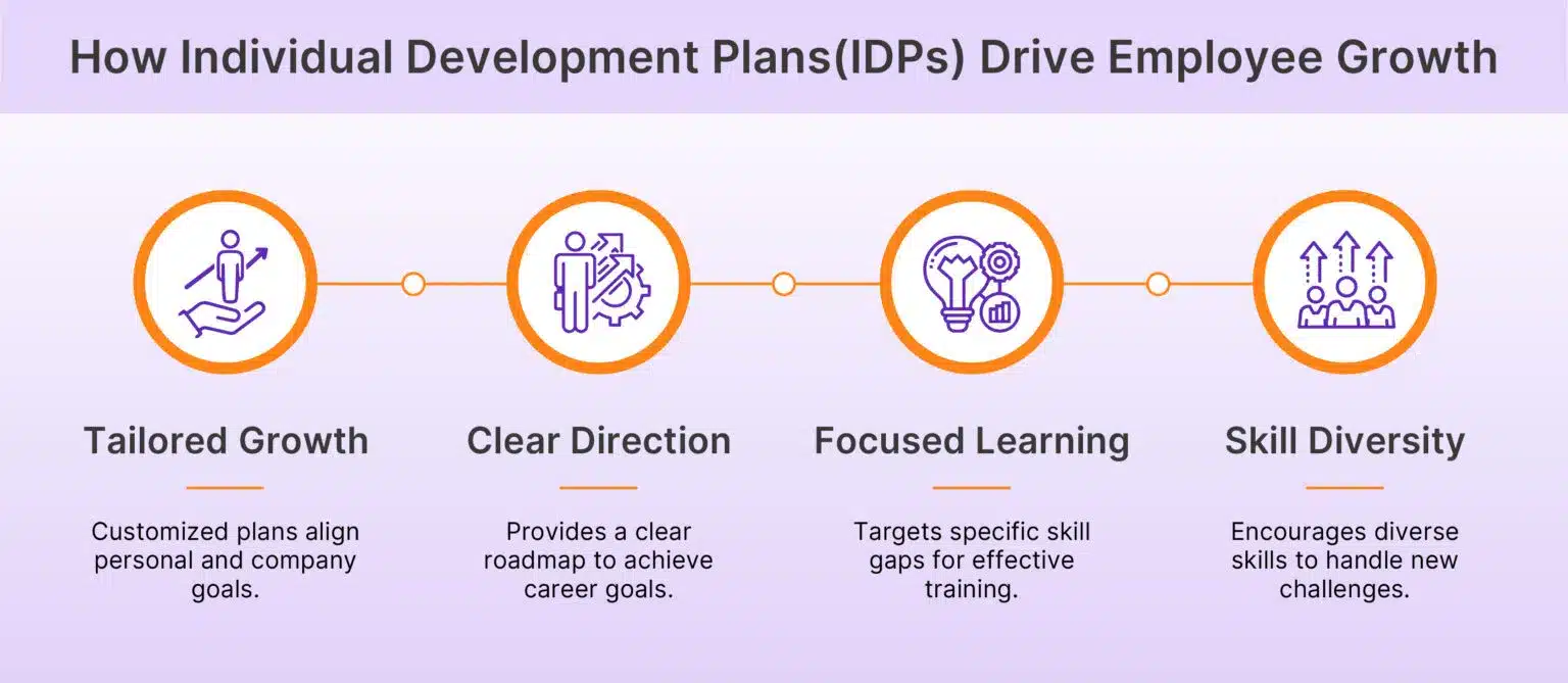 How Individual Development Plans (IDPs) Drive Employee Growth