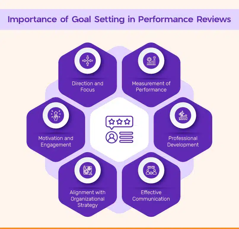 Importance of Goal Setting in Performance Review