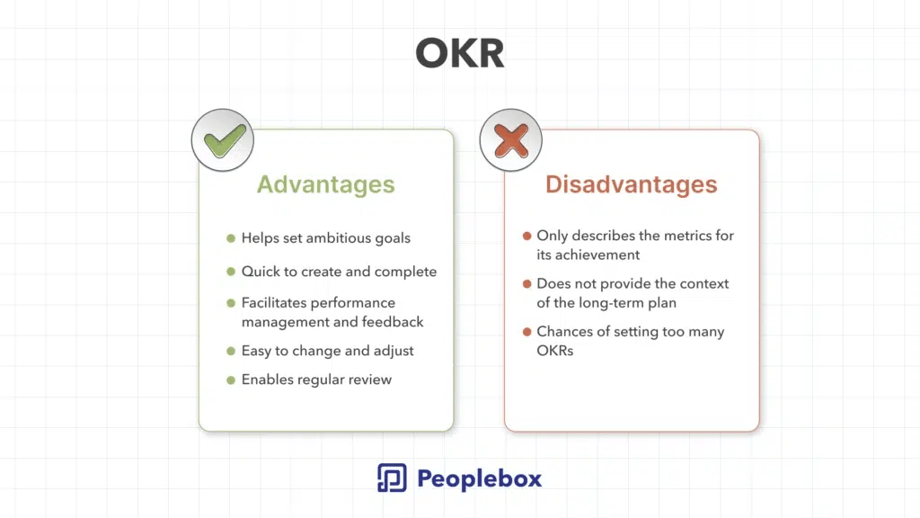 OKR Advantages and Disadvantages