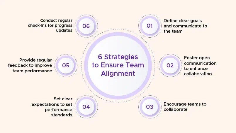 Strategies to Ensure Team Alignment