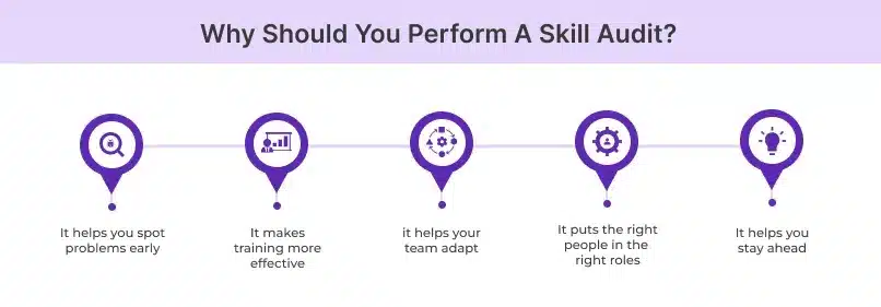 Why Should You Perform A Skills Audit?