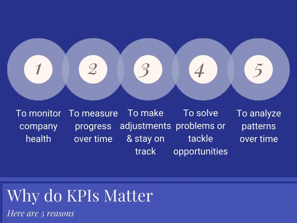 why is KPI importamt
