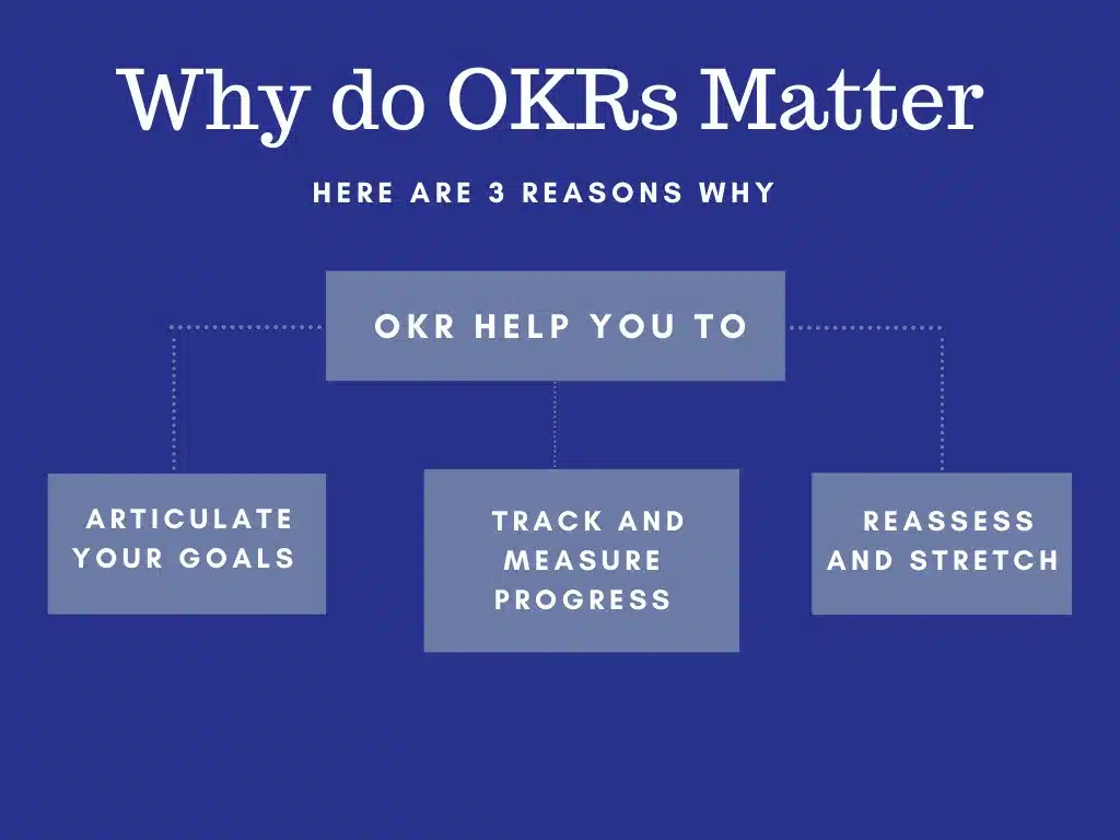 why do OKRs matter