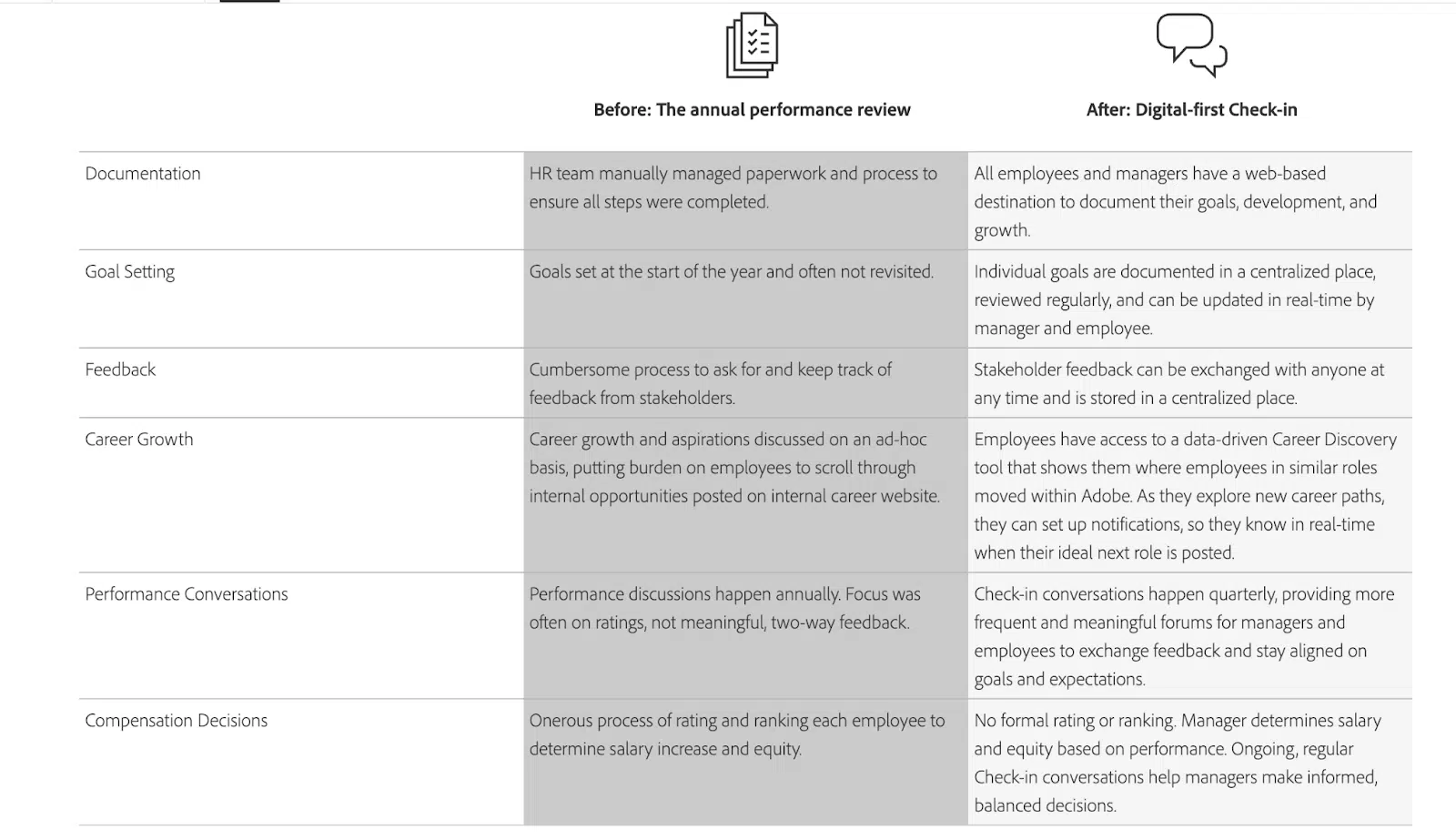 User interface of Officevibe, highlighting its features for continuous pulse surveys and gathering real-time team-level insights.