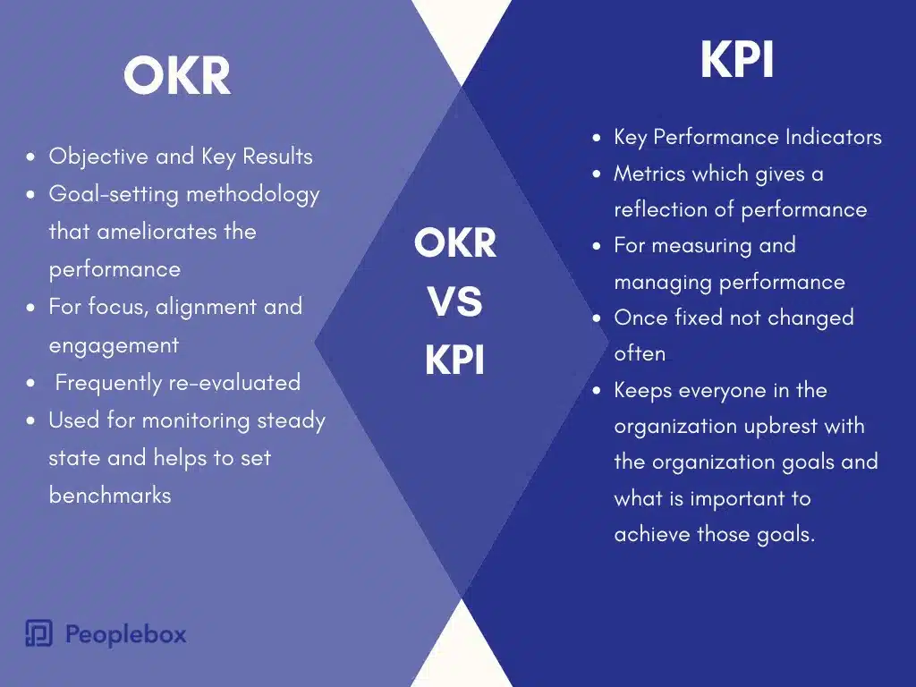 OKR vs KPI